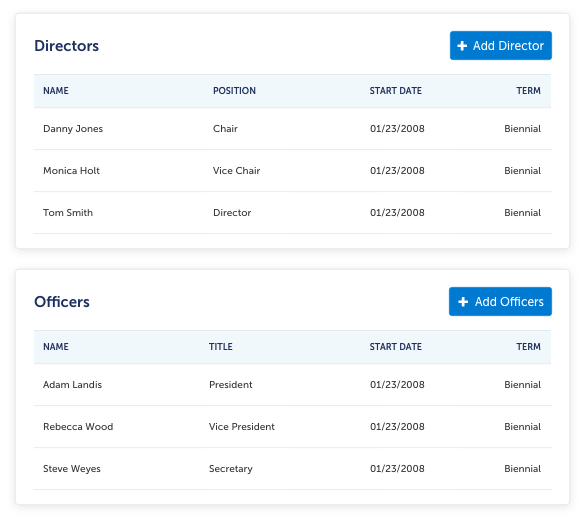 A screenshot of a list of directors and officers in an entities structure